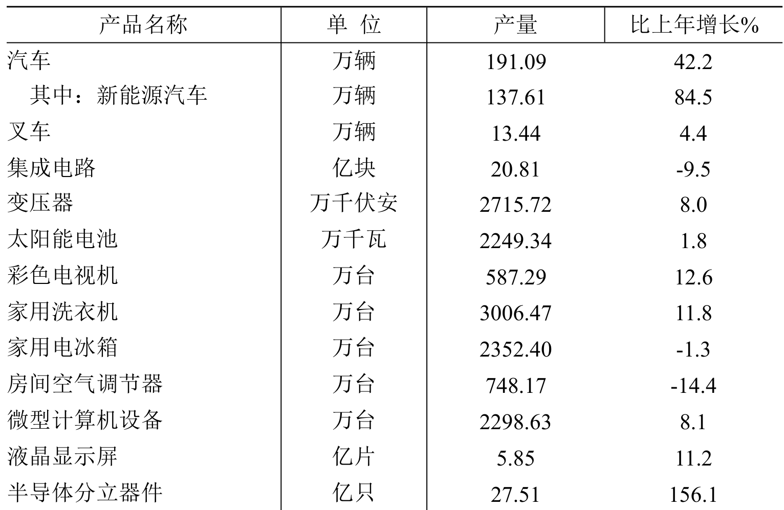 table