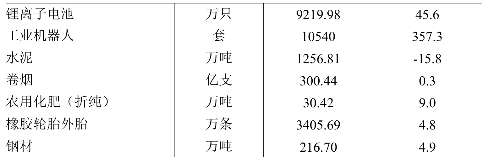 table