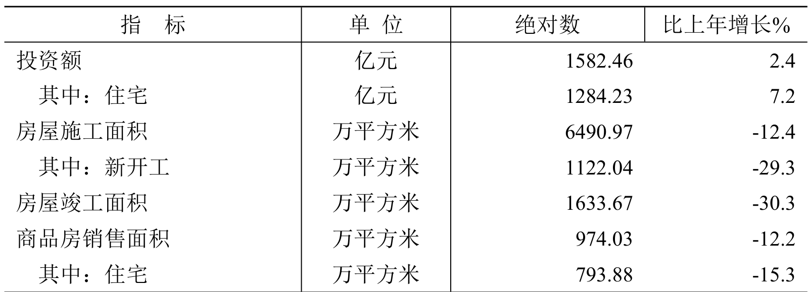 table