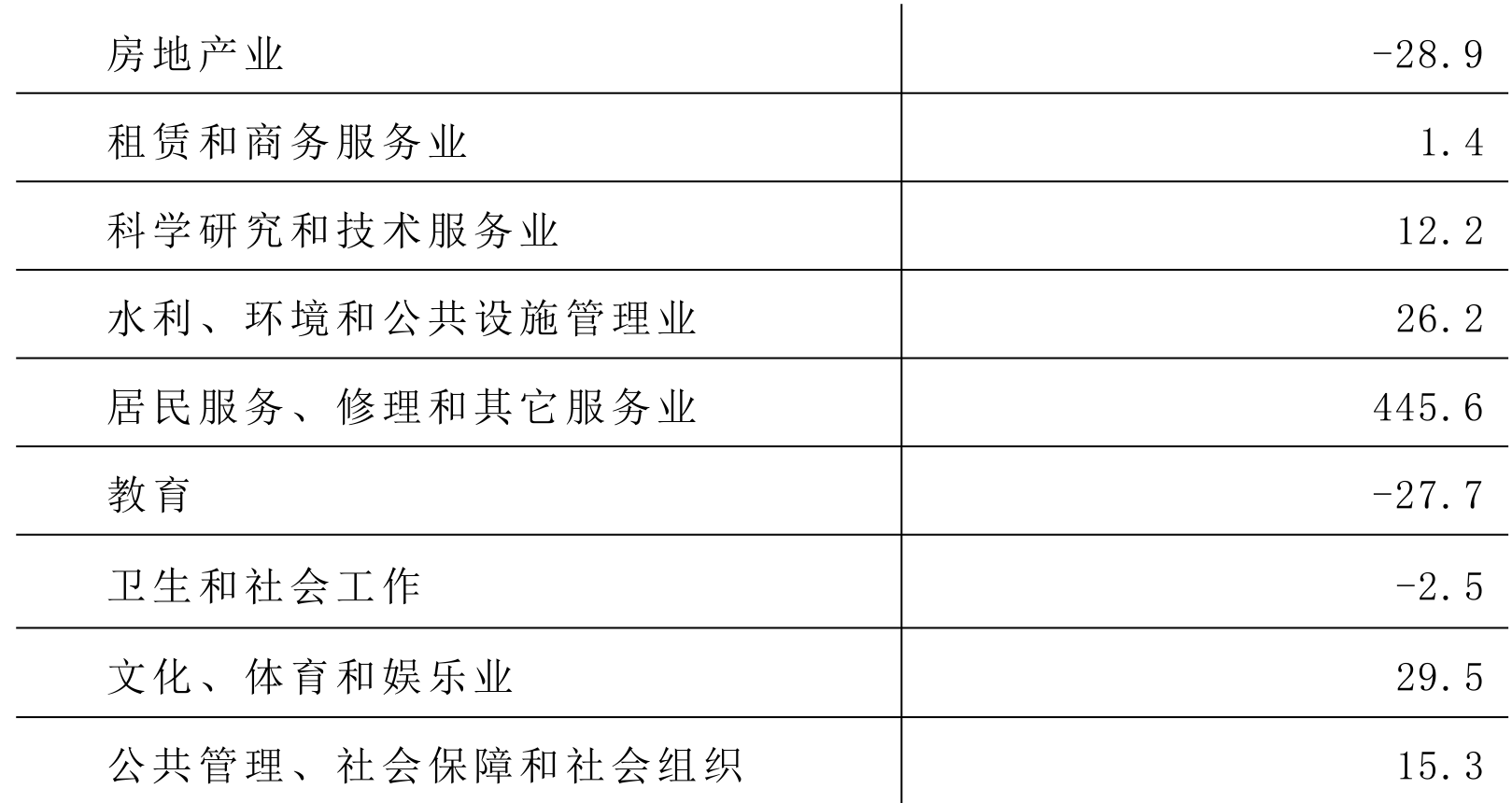 table