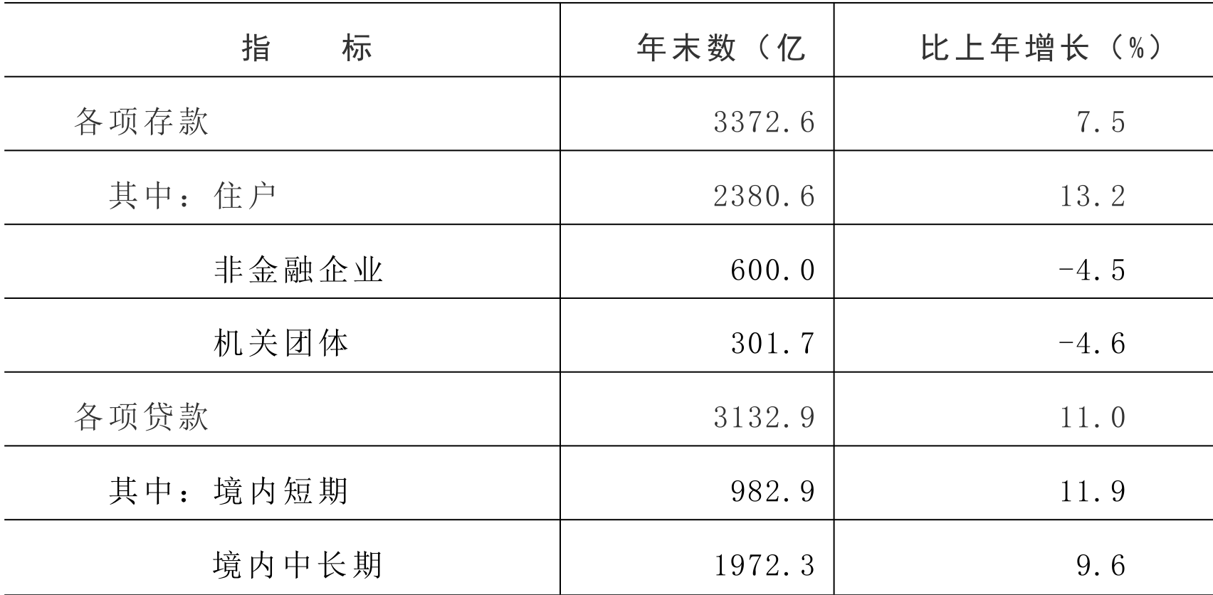 table
