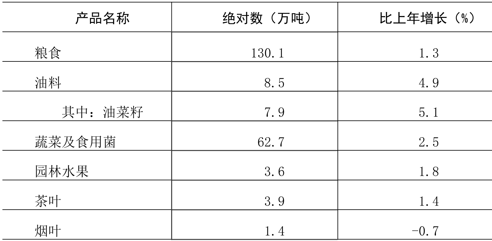 table
