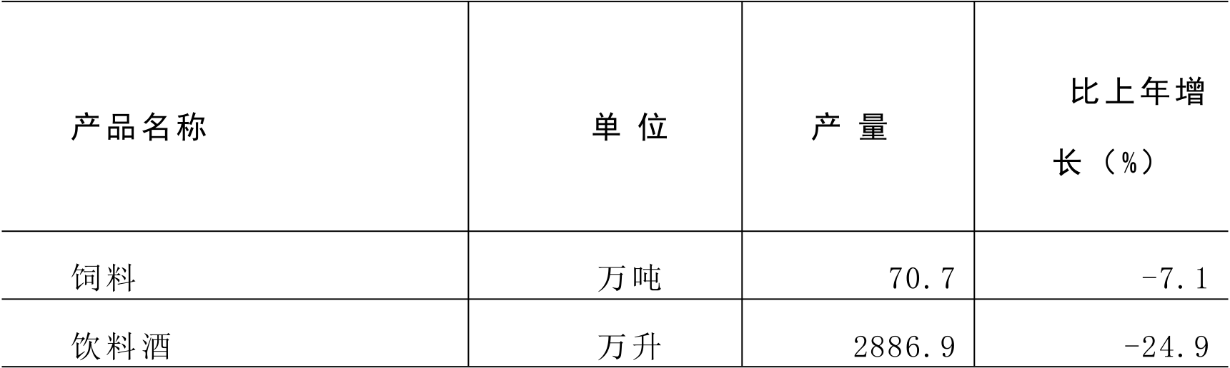 table