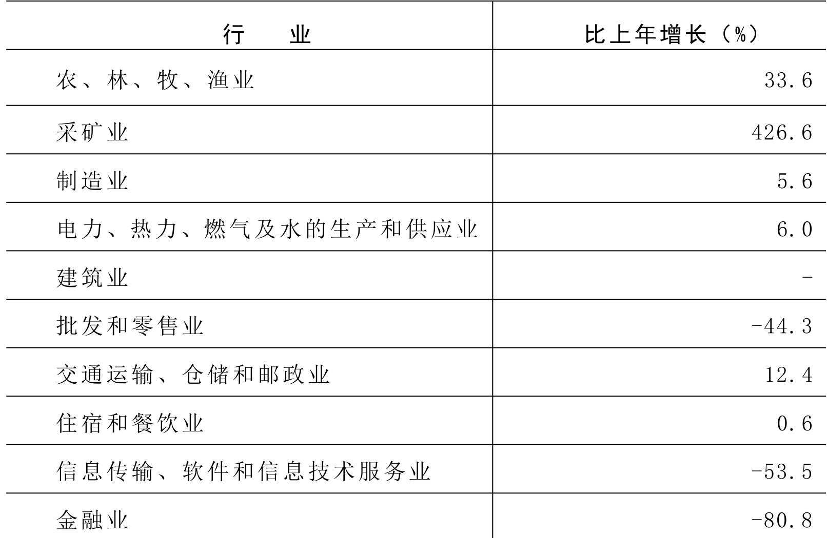 table