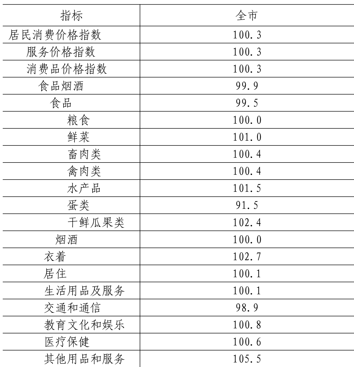 table