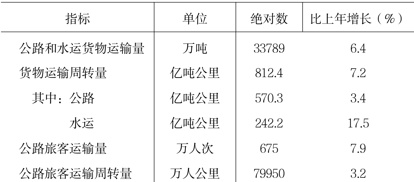 table