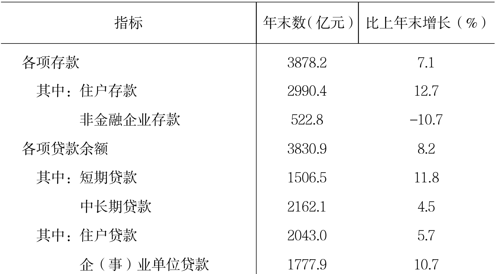 table