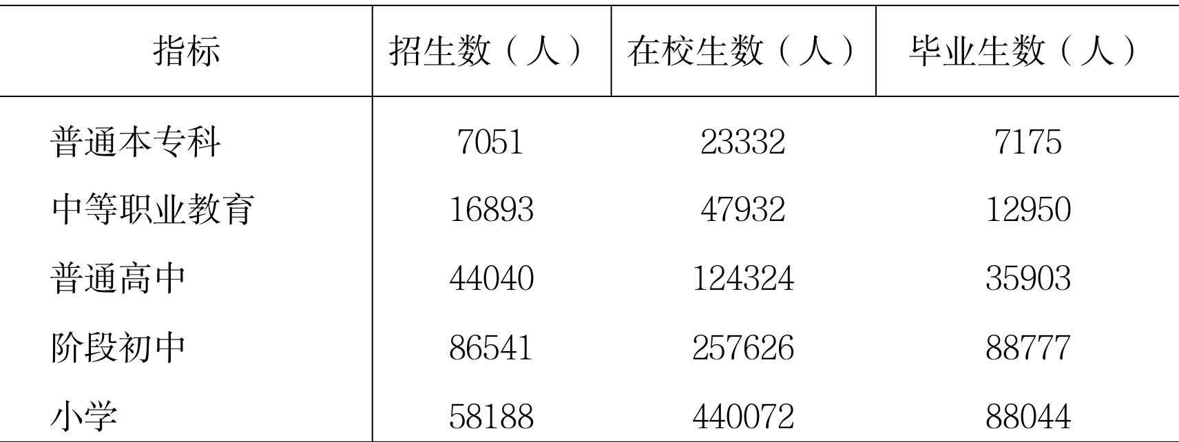 table