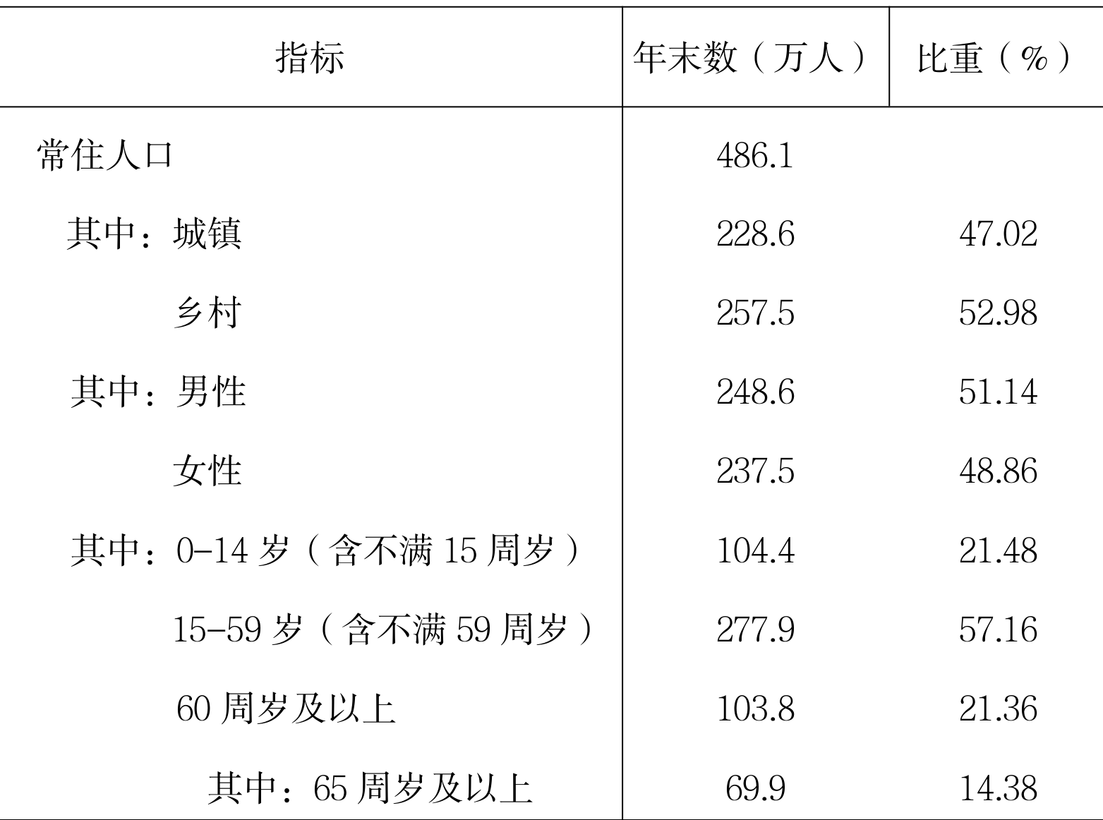 table