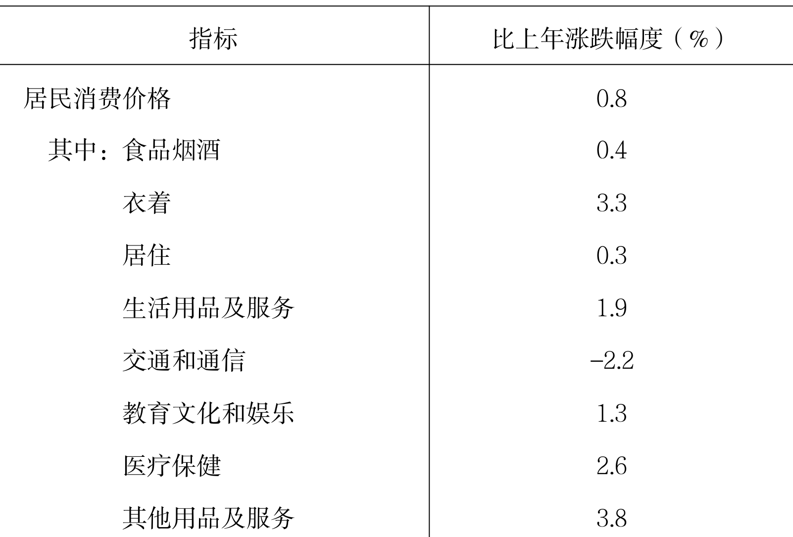 table