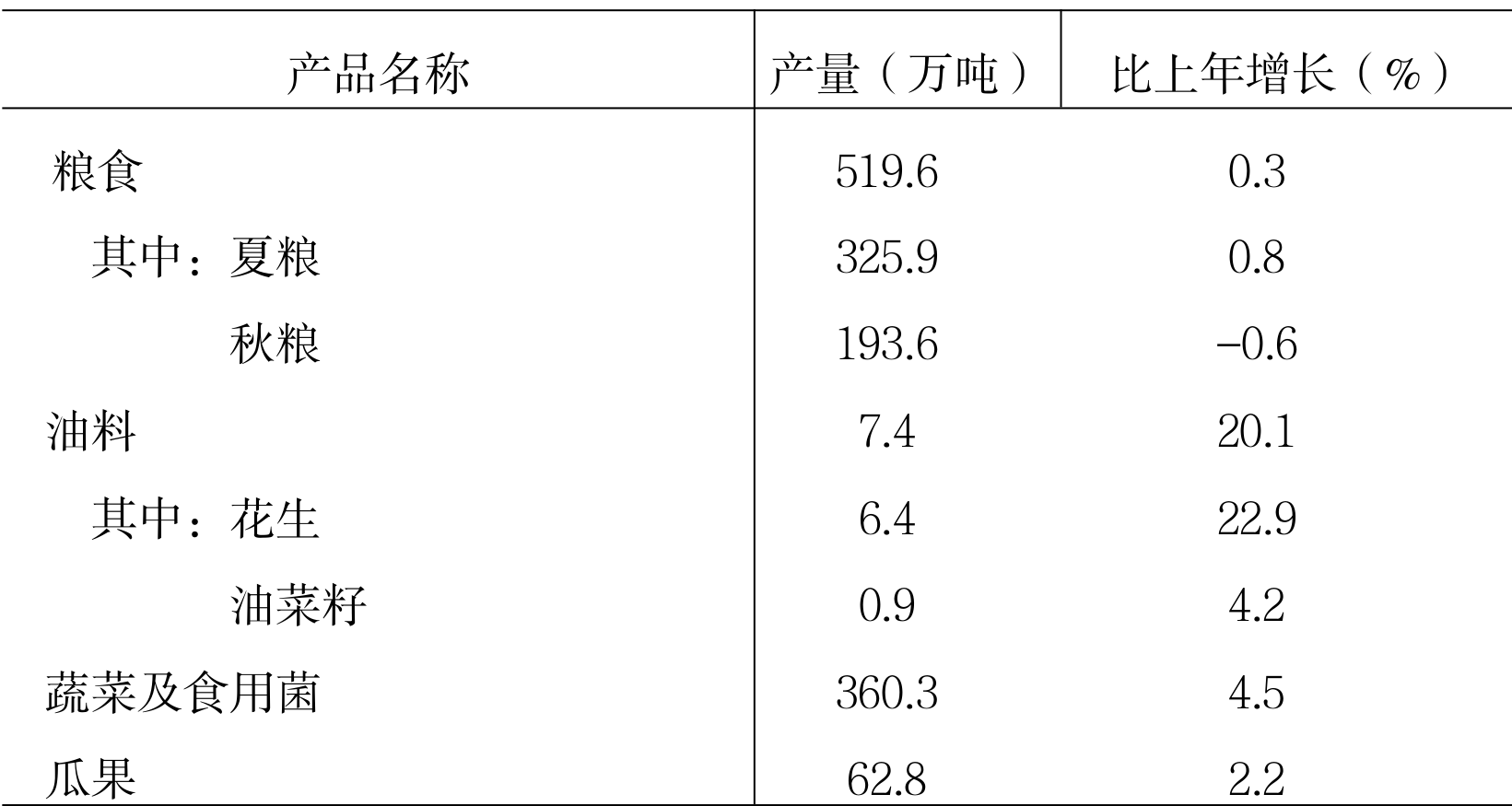 table