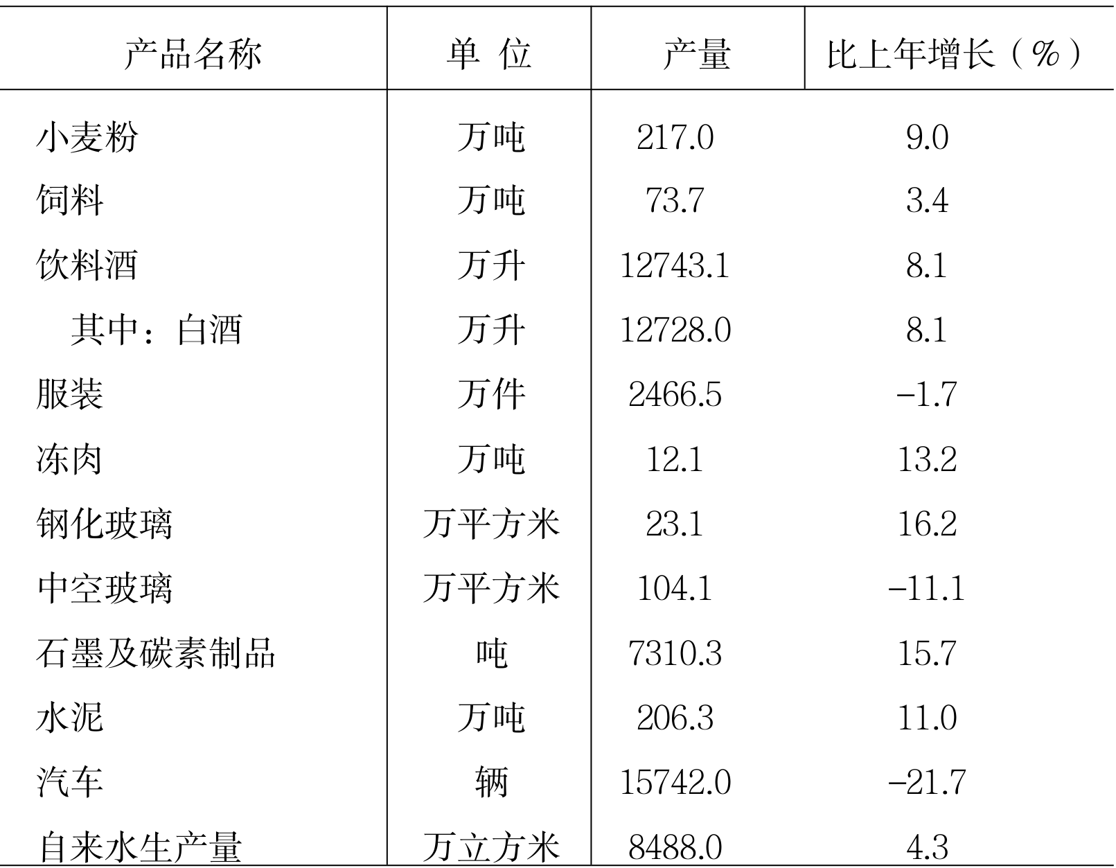 table