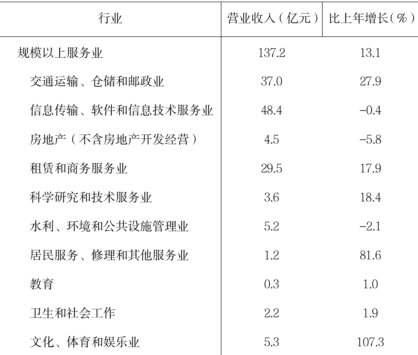 table