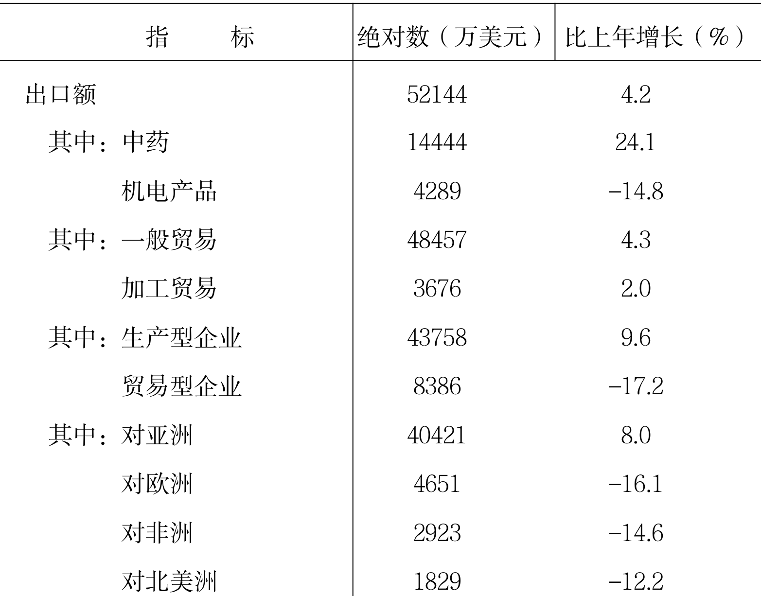 table
