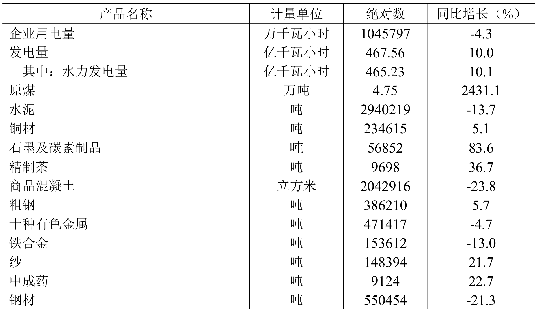 table
