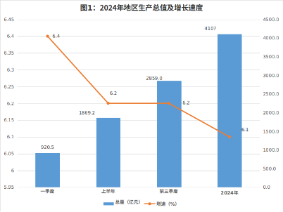 呼和浩特市2024年国民经济和社会发展统计公报相关图片