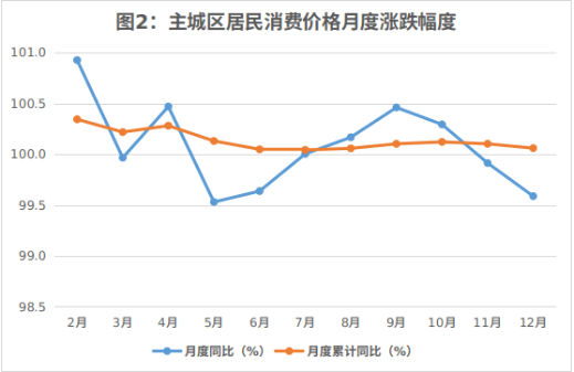 呼和浩特市2024年国民经济和社会发展统计公报相关图片