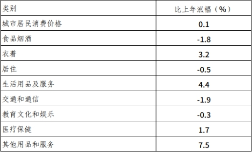 呼和浩特市2024年国民经济和社会发展统计公报相关图片