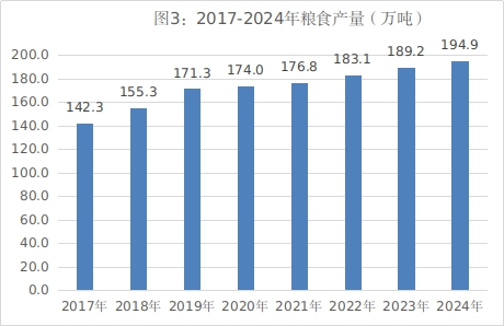 呼和浩特市2024年国民经济和社会发展统计公报相关图片