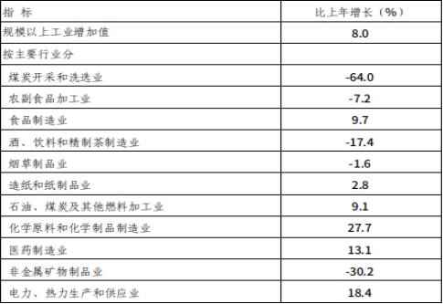 呼和浩特市2024年国民经济和社会发展统计公报相关图片