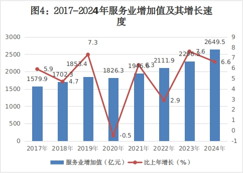 呼和浩特市2024年国民经济和社会发展统计公报相关图片
