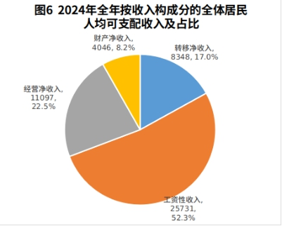 呼和浩特市2024年国民经济和社会发展统计公报相关图片
