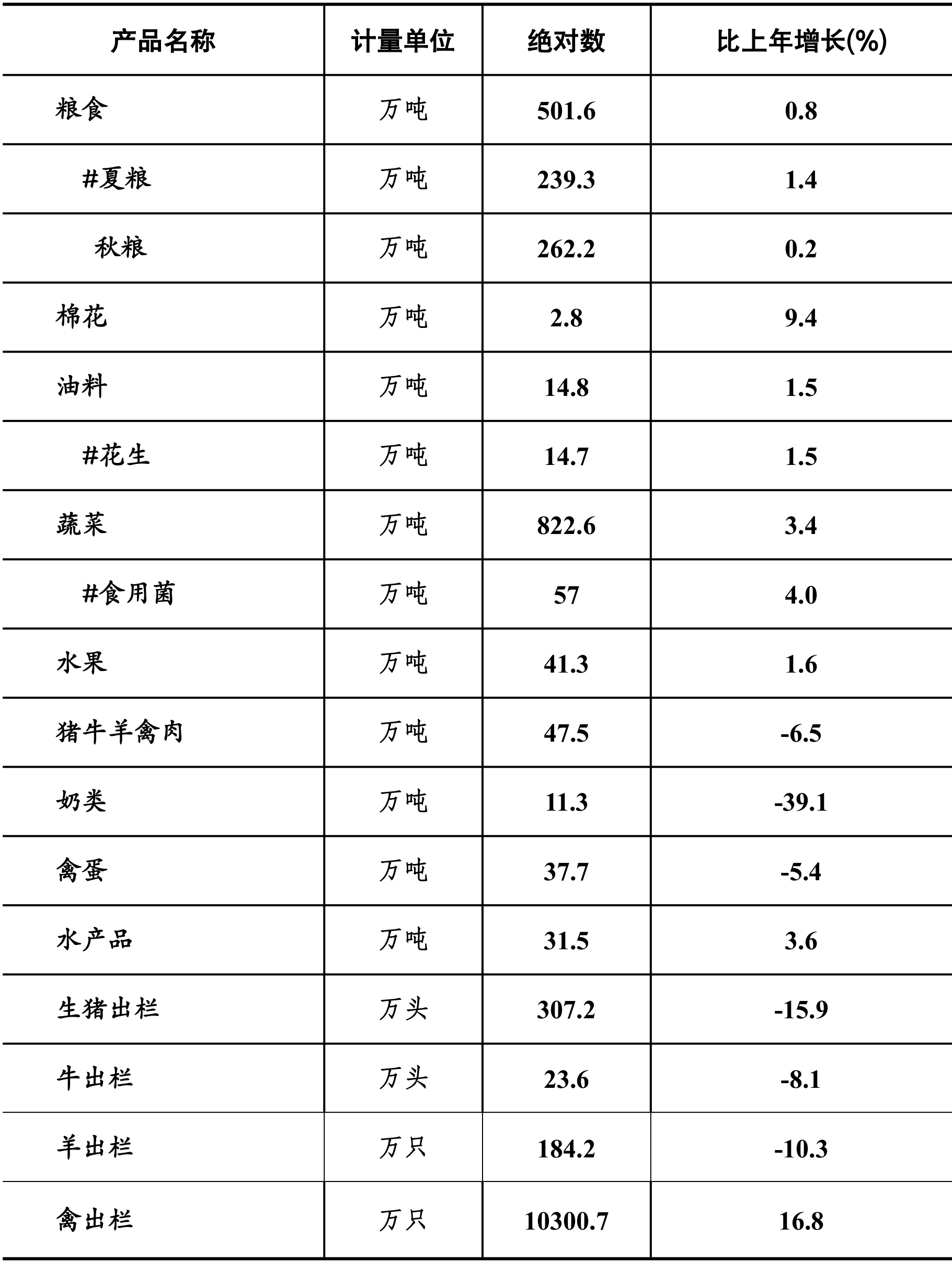 table