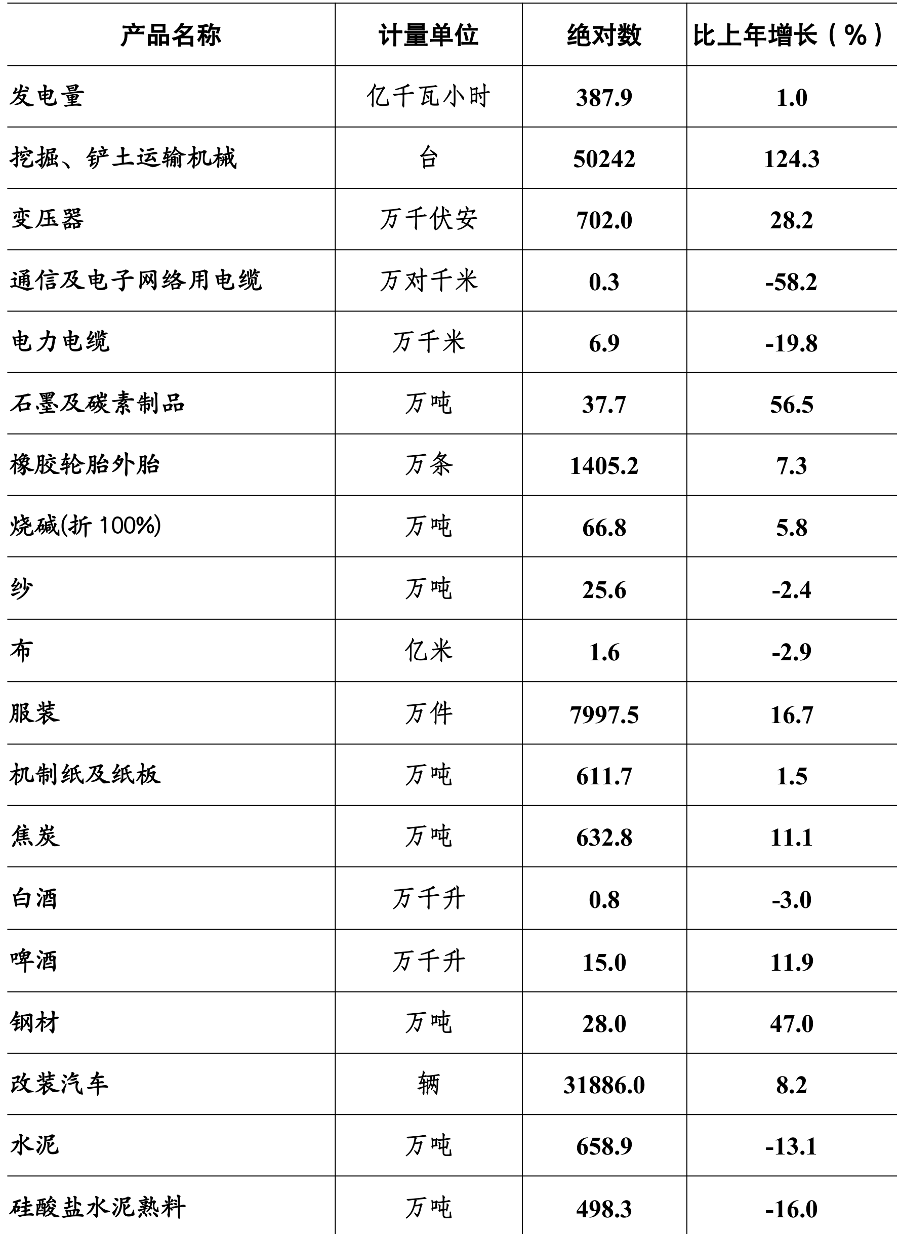 table