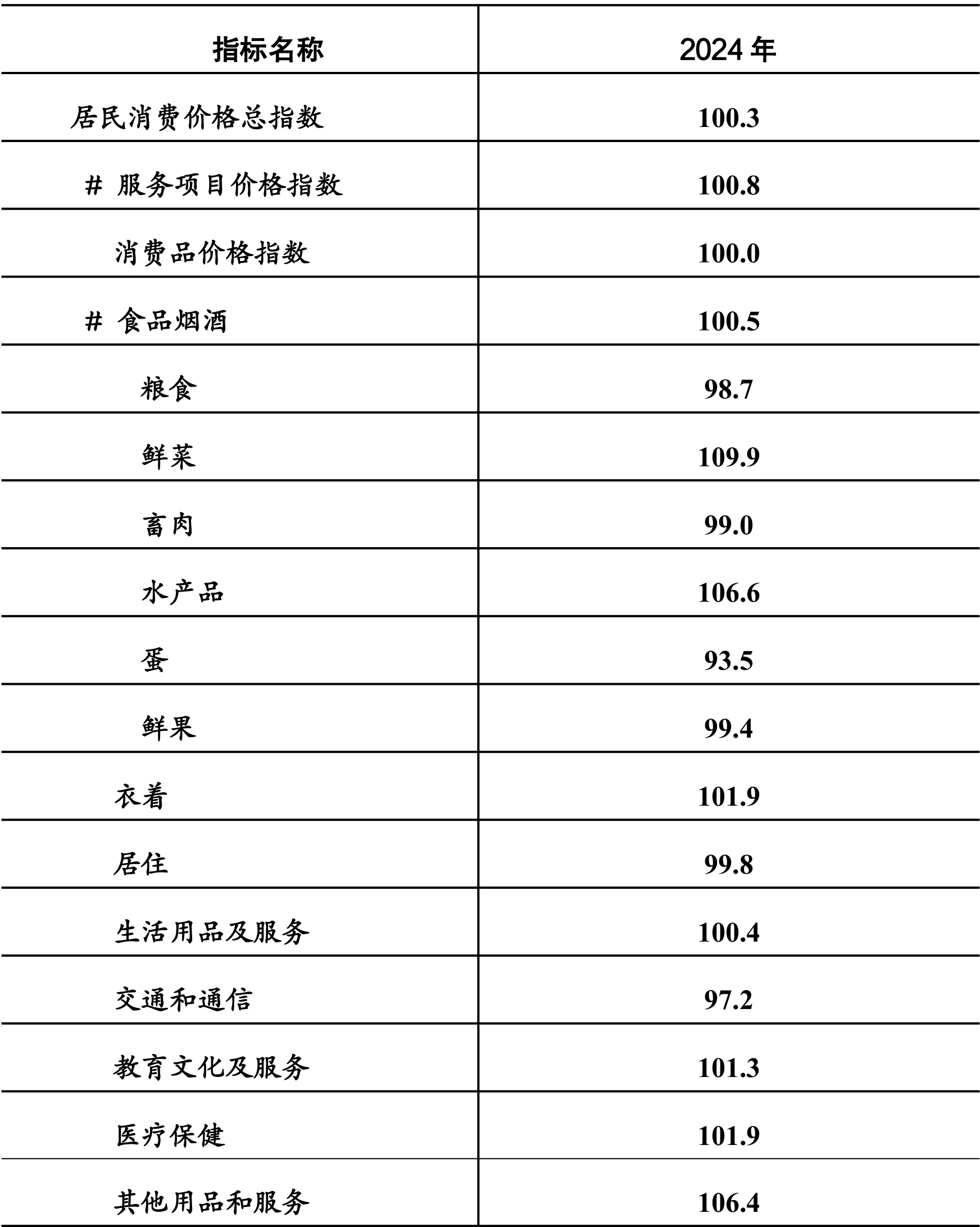 table