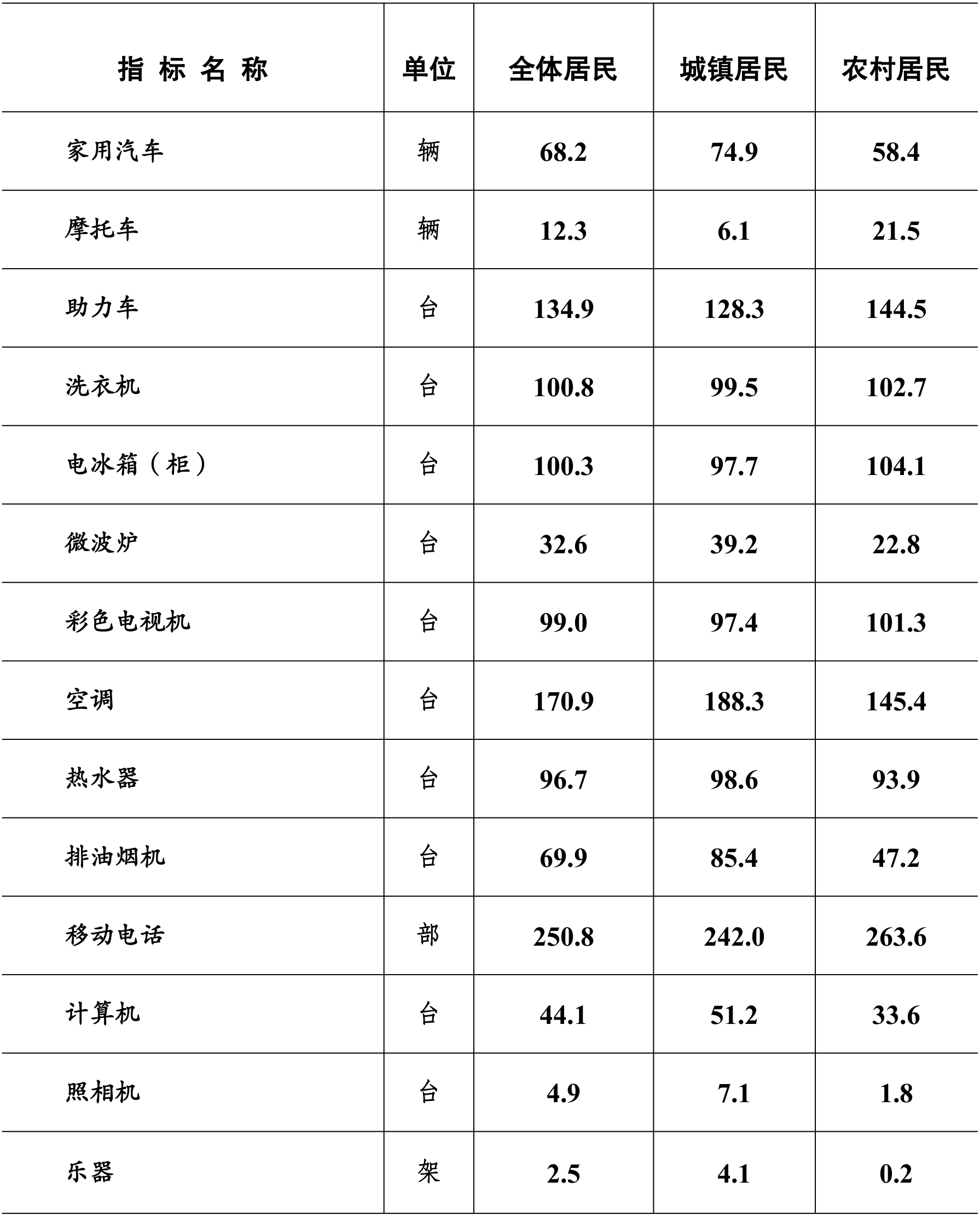 table