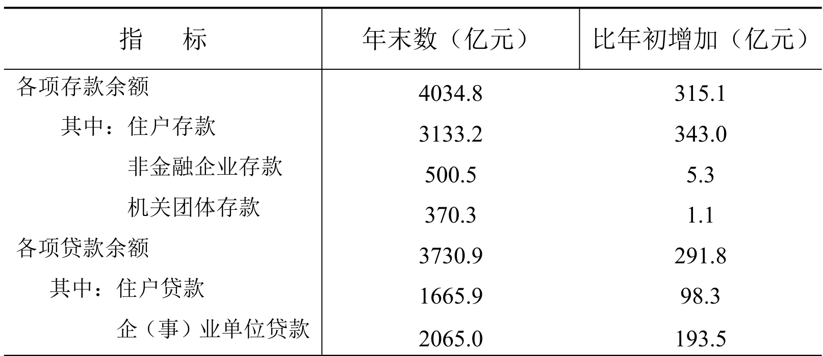 table