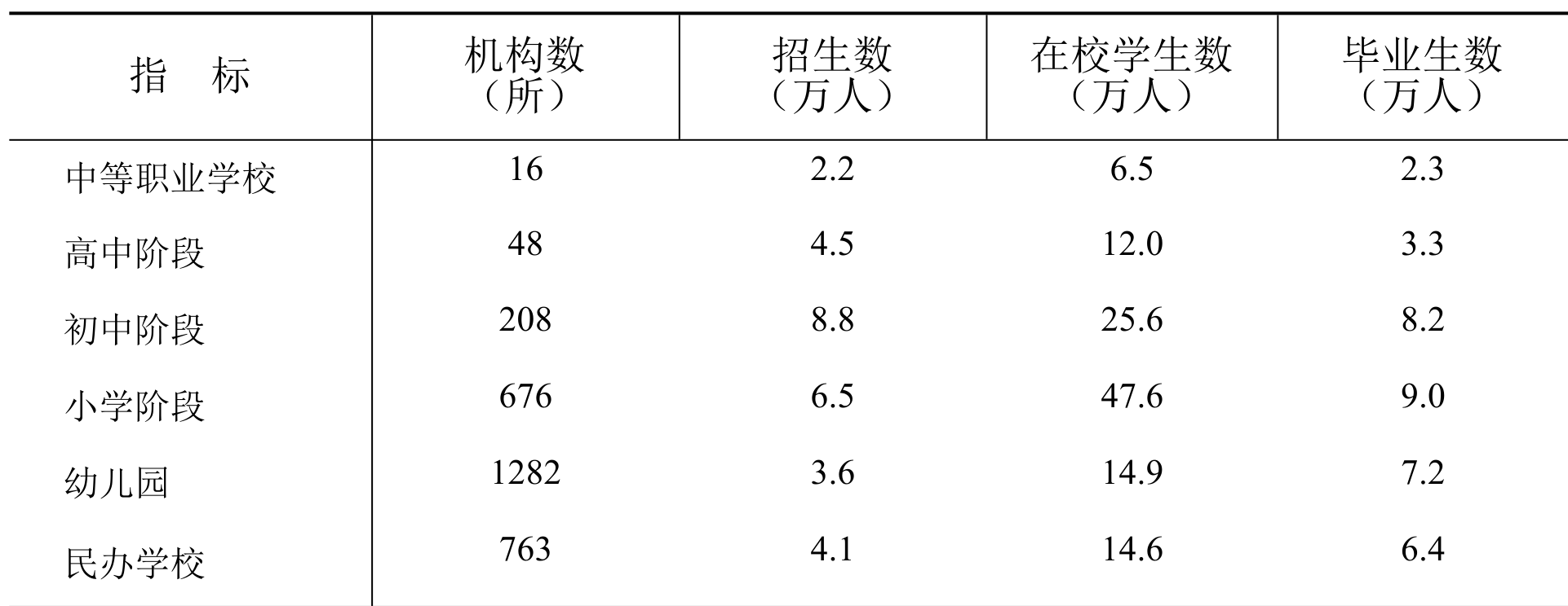 table