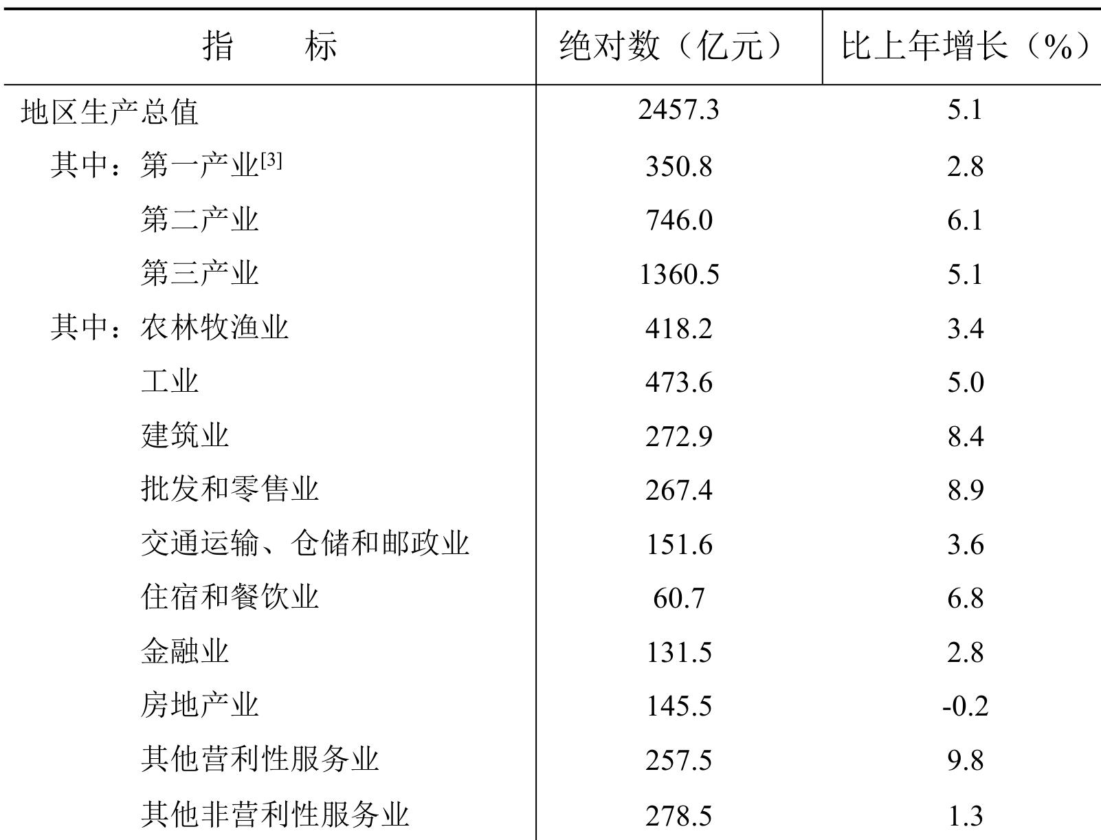 table