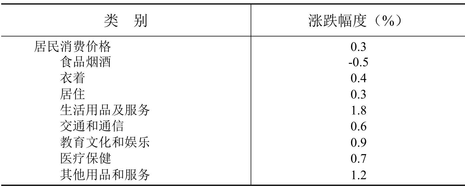 table