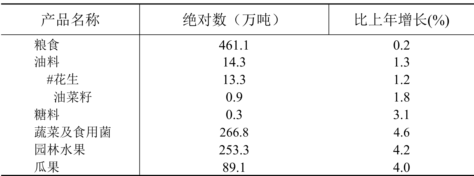 table