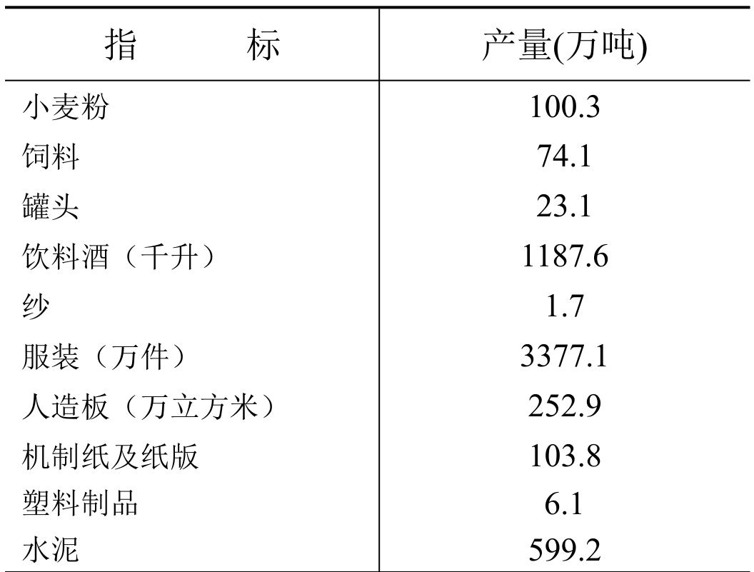 table