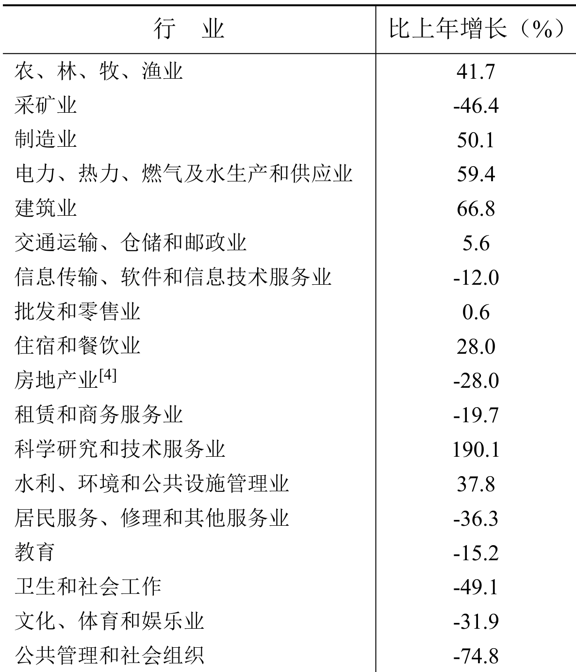 table