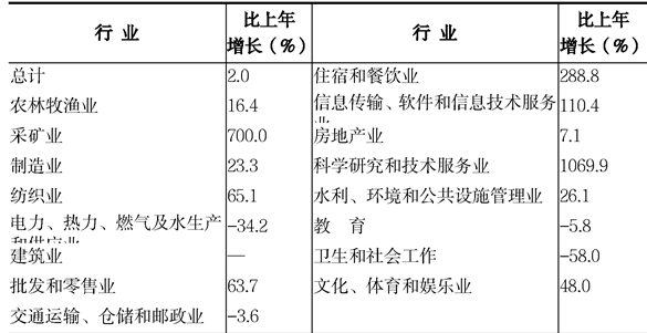 table