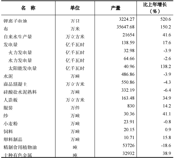 table