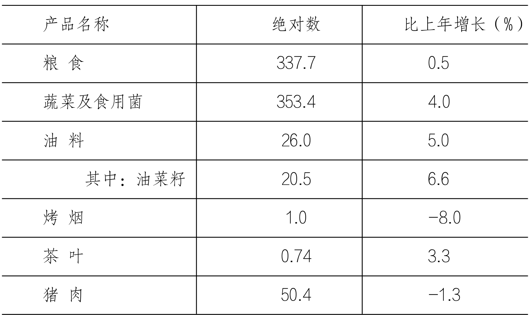 table