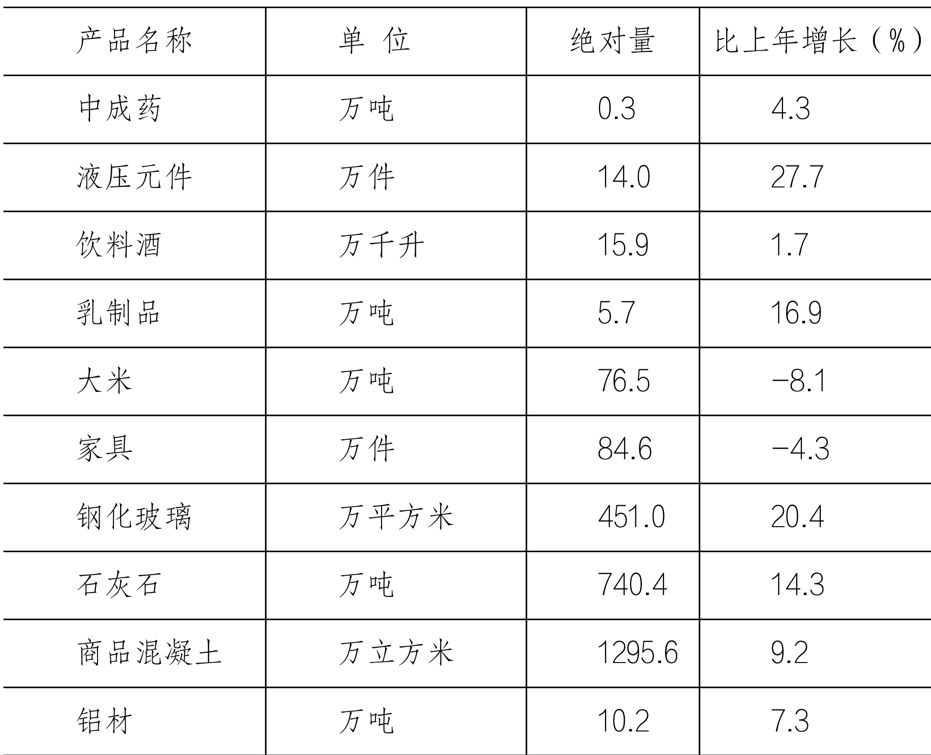 table