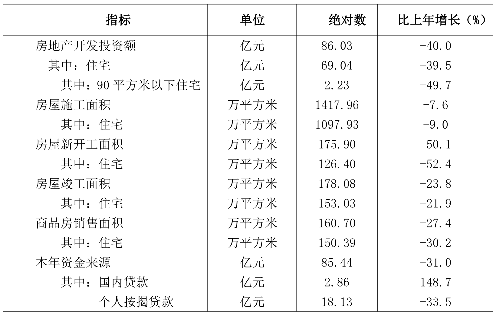table