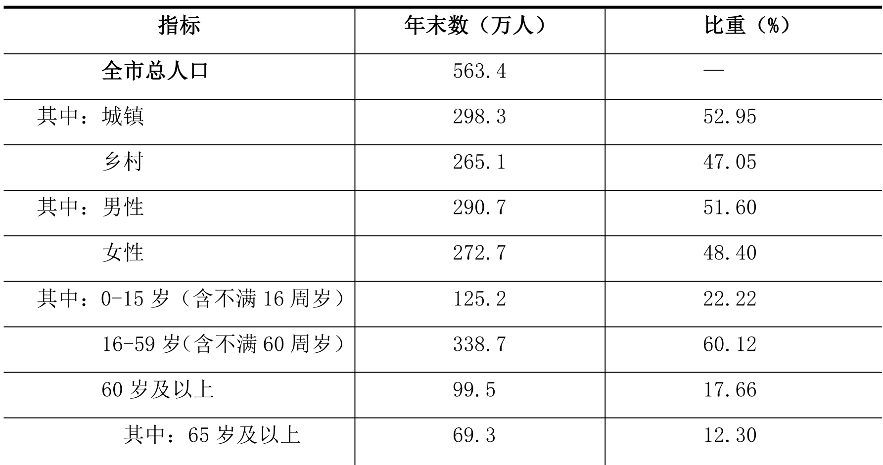 table