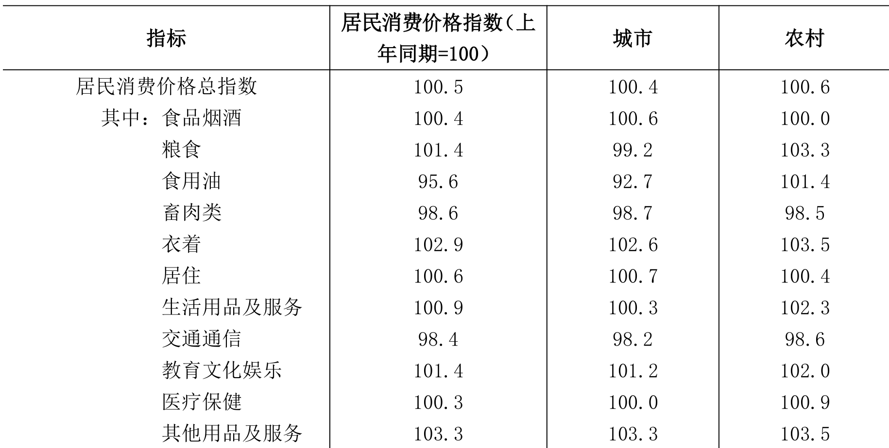 table