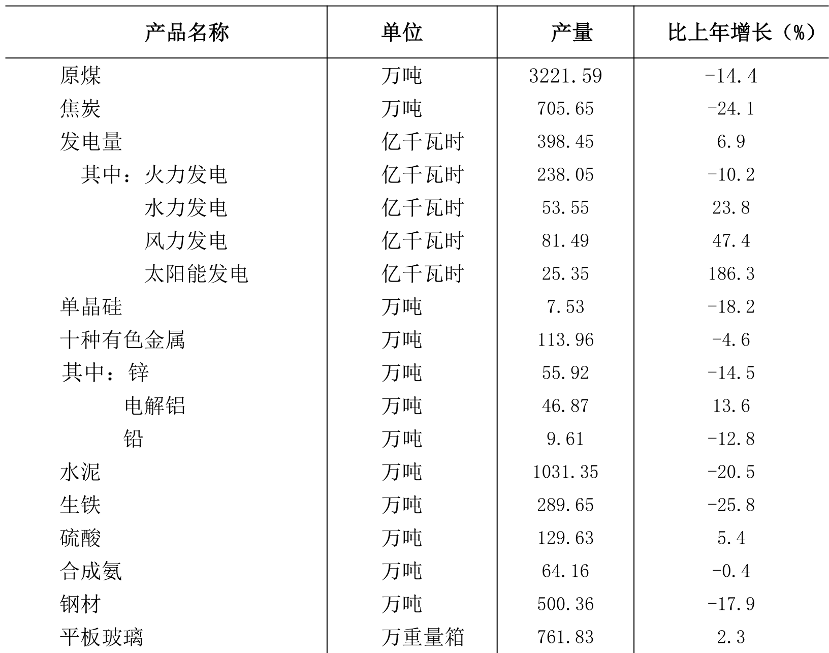 table