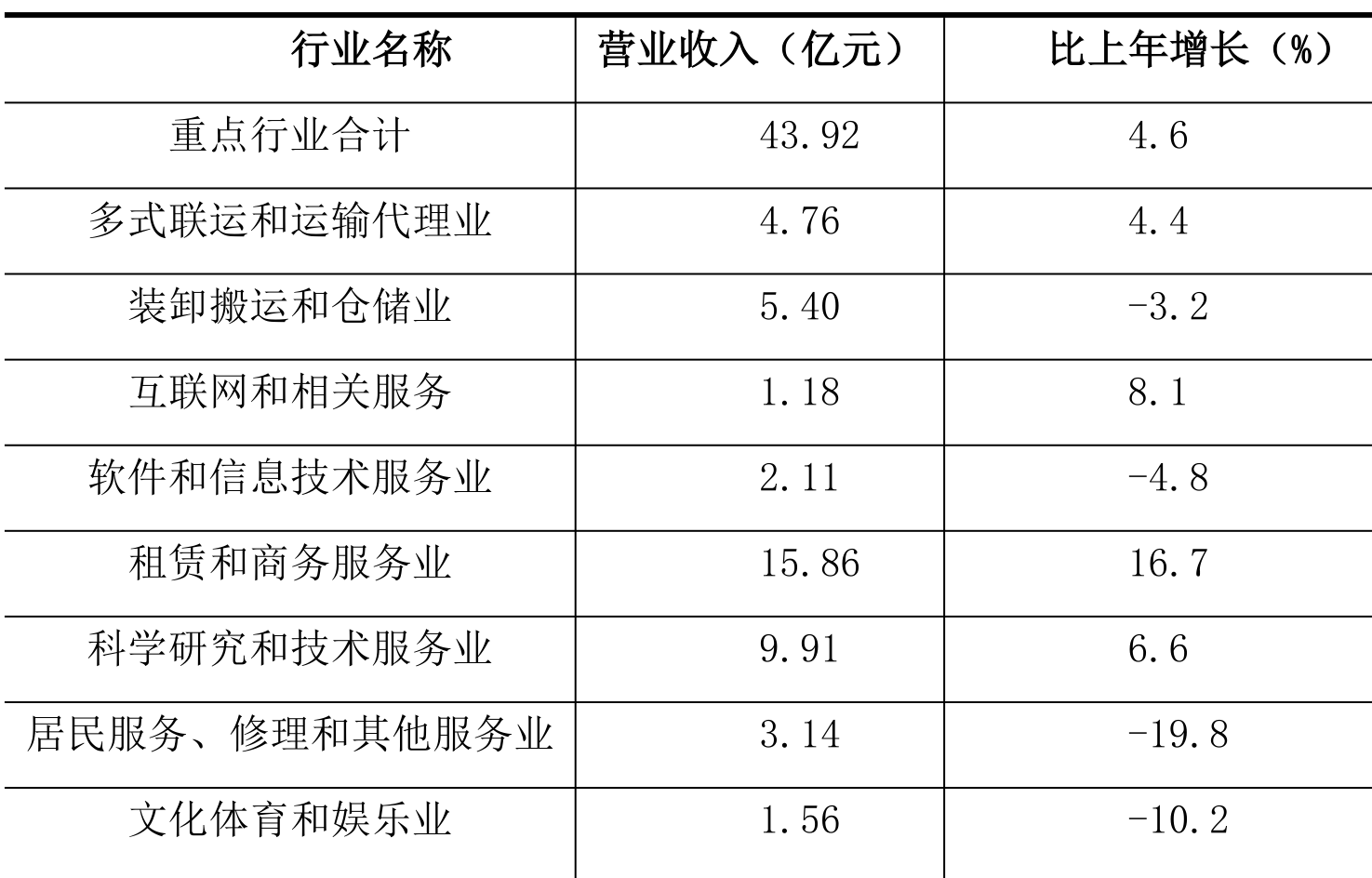 table