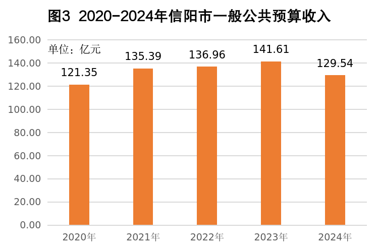 图3.png 图3.png