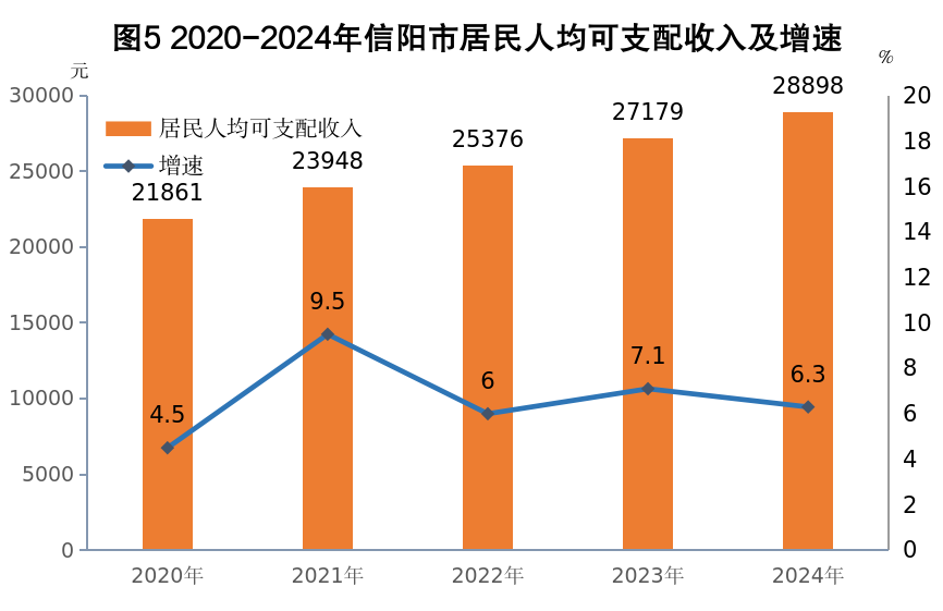 图5.png 图5.png