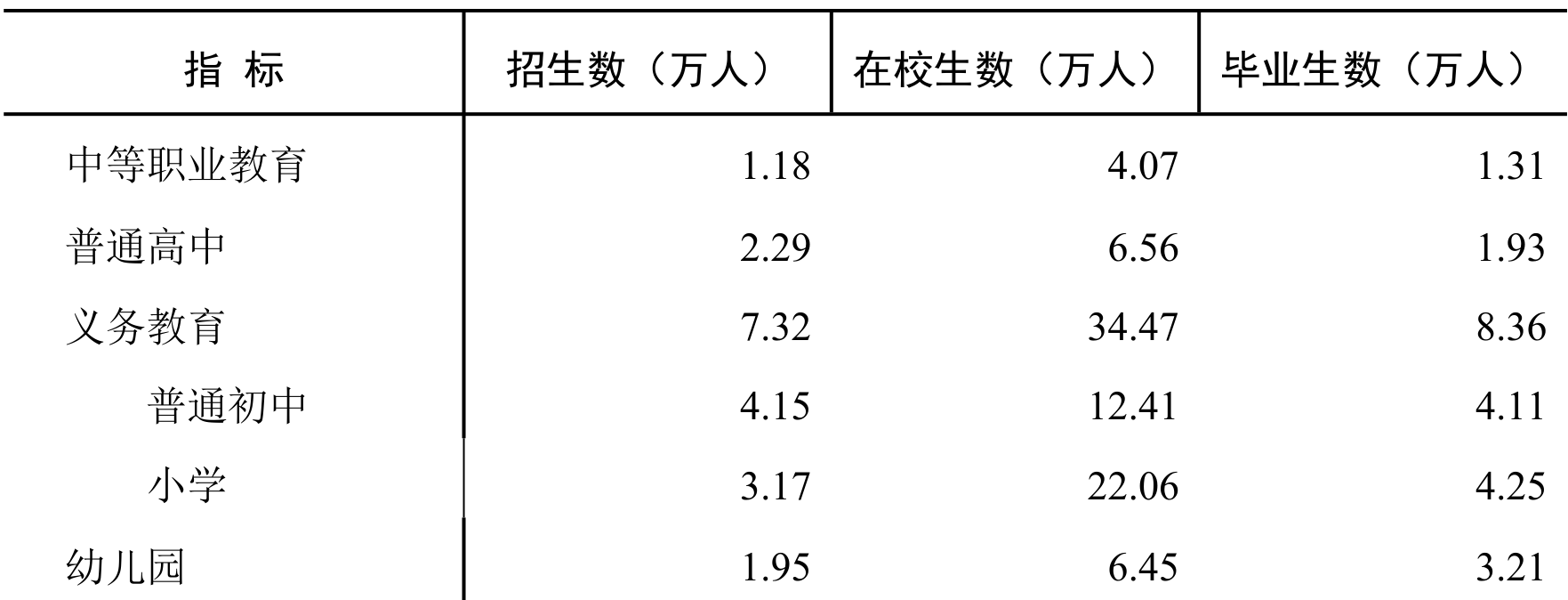table
