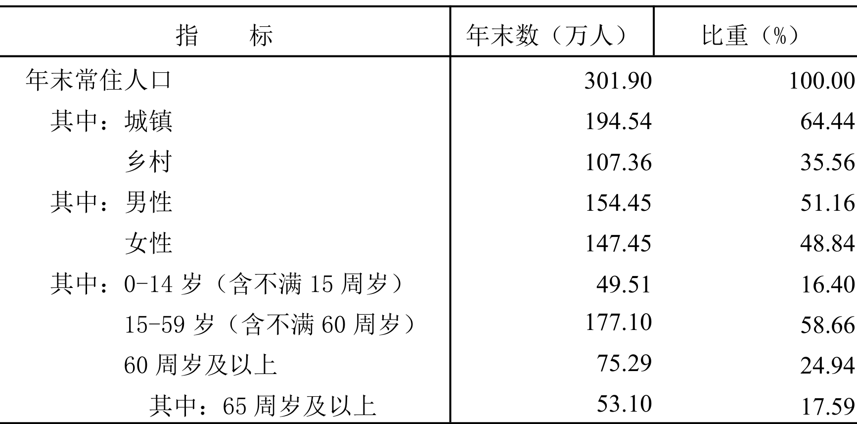 table
